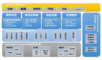博科Yigo AI賦能的軟件開發機器人，引領管理軟件技術新浪潮